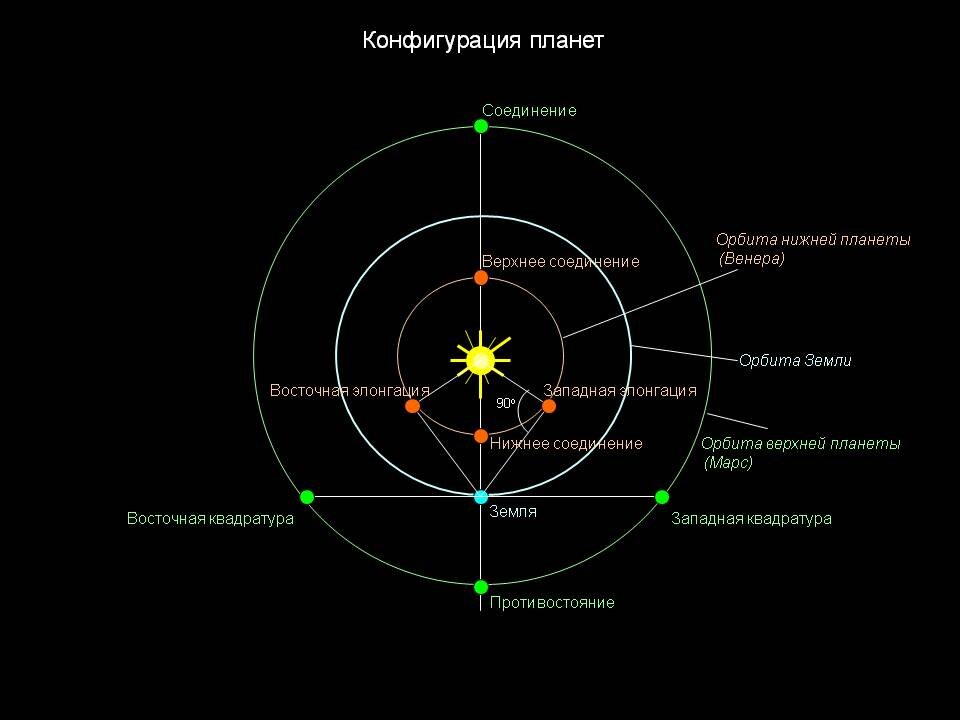 Картинки конфигурация планет