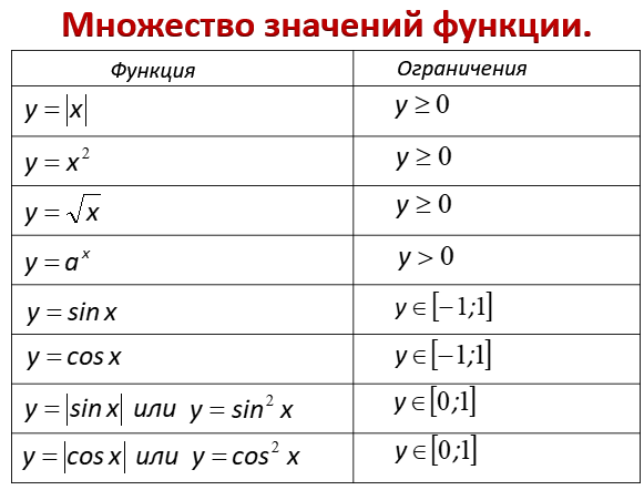 Функции magic. Магические функции деление.