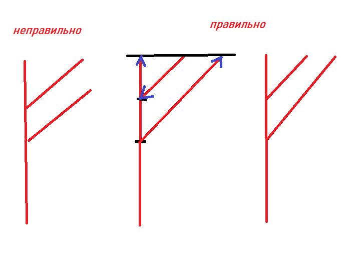 Как правильно нарисовать руну феху