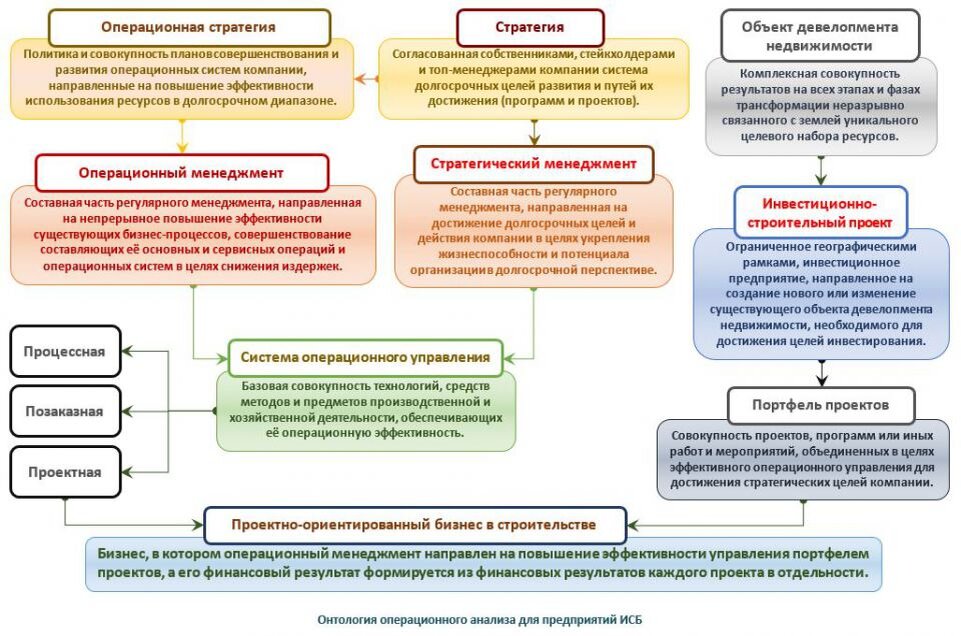 Цели технического осмотра. Принципы операционного анализа. Алгоритм операционного анализа. Процедура проведения операционного анализа. Цели и задачи операционного анализа..