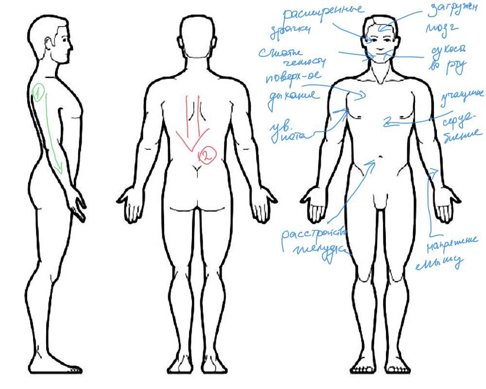 Вы должны бросить вызов самому себе.   Но это НЕ значит, что вам нужно пробовать все, что находится вне вашей зоны комфорта, и это не значит, что вам нужно некоструктивно проявлять эмоции! 
Это значит, что можно и нужно в первую очередь определить для самого себя, у вас сейчас есть стресс или нет? 