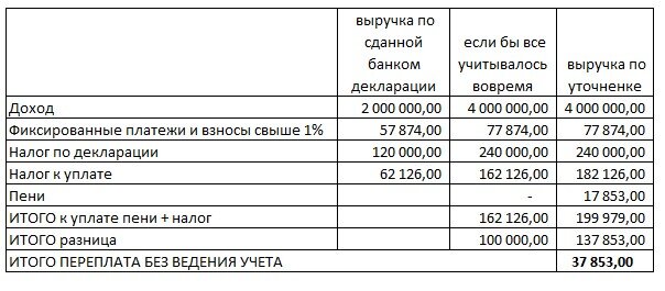 СЭКОНОМИЛ...