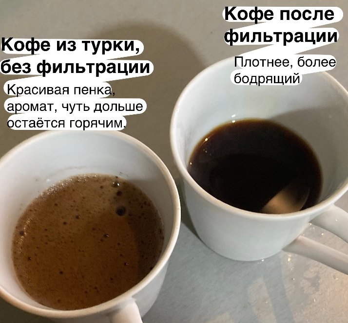 Фильтрованный кофе что это значит как готовить