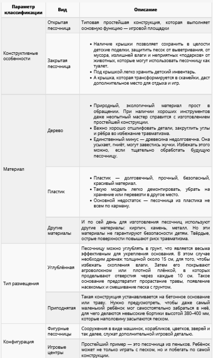 Как сделать песочницу своими руками на даче: разновидности конструкций + идеи