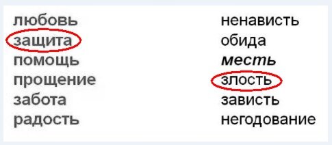 Пример, как выписывать чувства