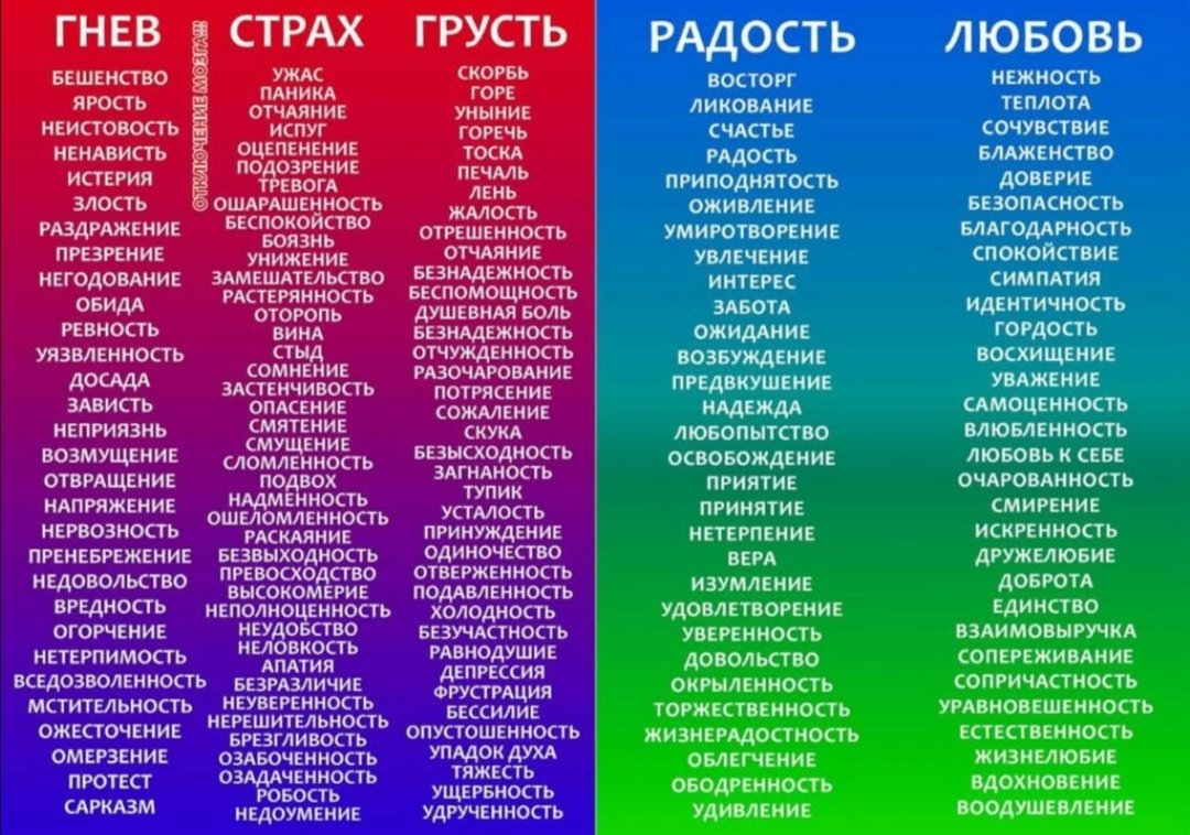 Боязнь слов. Чувства и эмоции список. Чувства человека список. Эмоции человека список. Таблица чувств и эмоций.