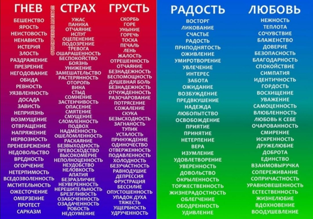 Списки описание. Чувства и эмоции список. Чувства человека список. Эмоции человека список. Таблица чувств и эмоций.