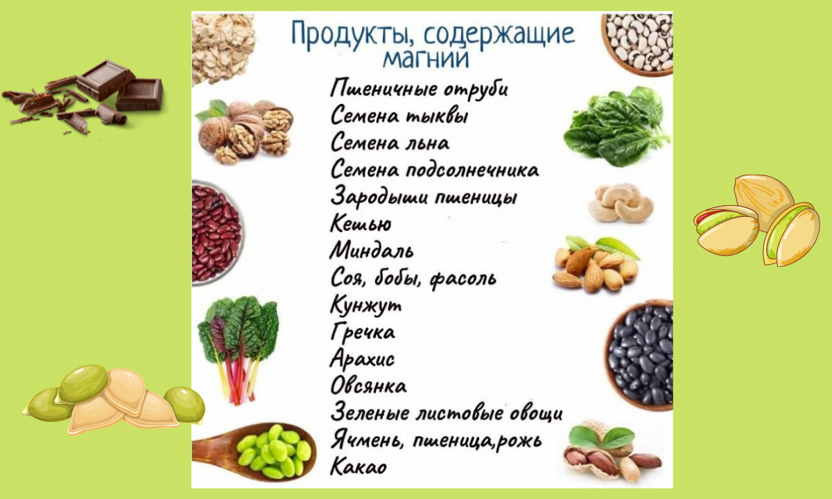Продукты содержащие медь и цинк в большом количестве таблица - TouristMaps.ru