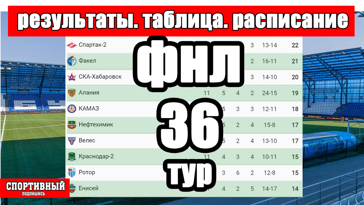 Краснодар" - "Сочи", "Динамо" - "Урал", "Оренбург" - "Химки" - текстовая онлайн-