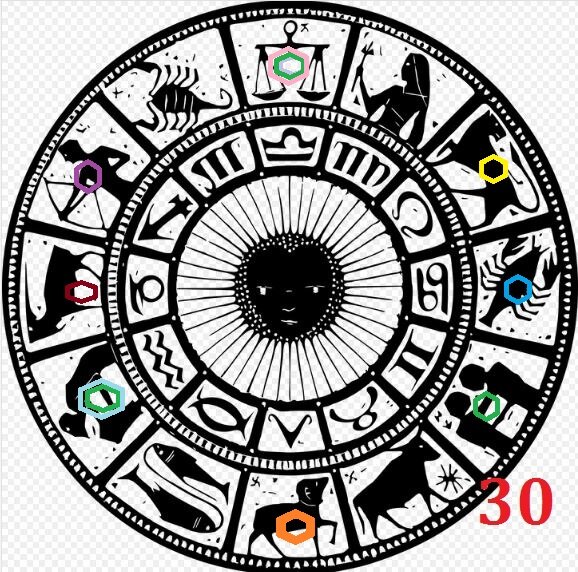 Круг Зодиака для расчетов в примере №1