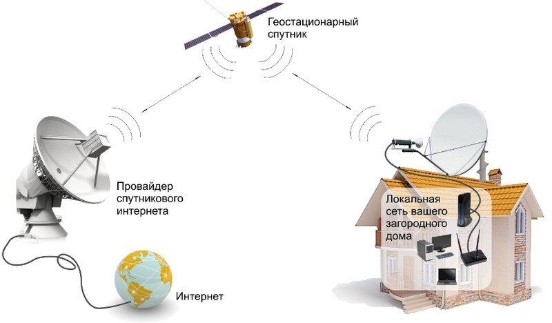 Поиск провайдеров домашнего интернета по вашему адресу