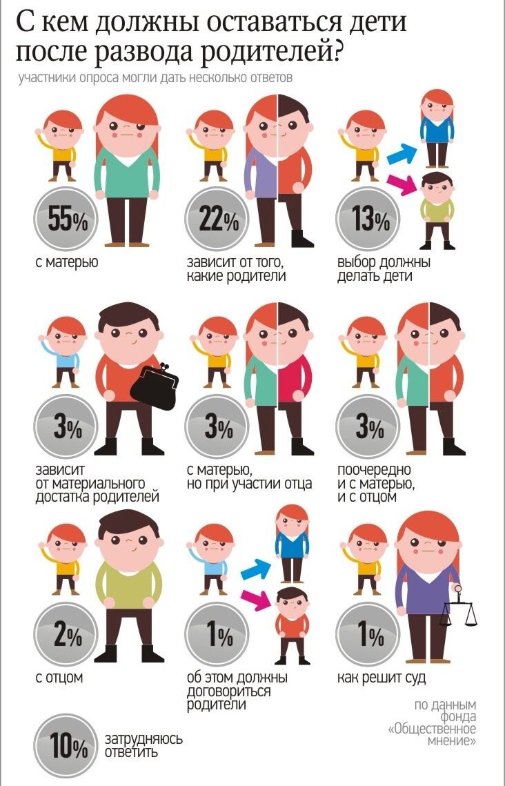 жена развелась и оставила детей. развод с мужем. популярные профессии. женщина в семье. закон о детях.