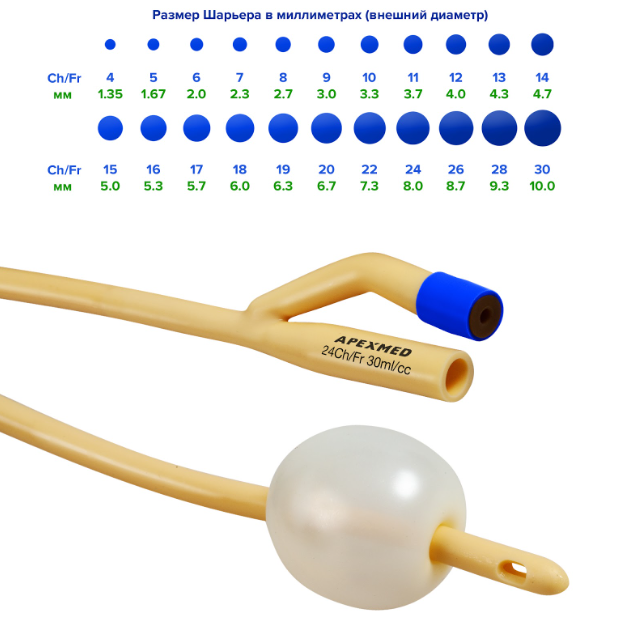 Как выбрать размер катетера Фолея?