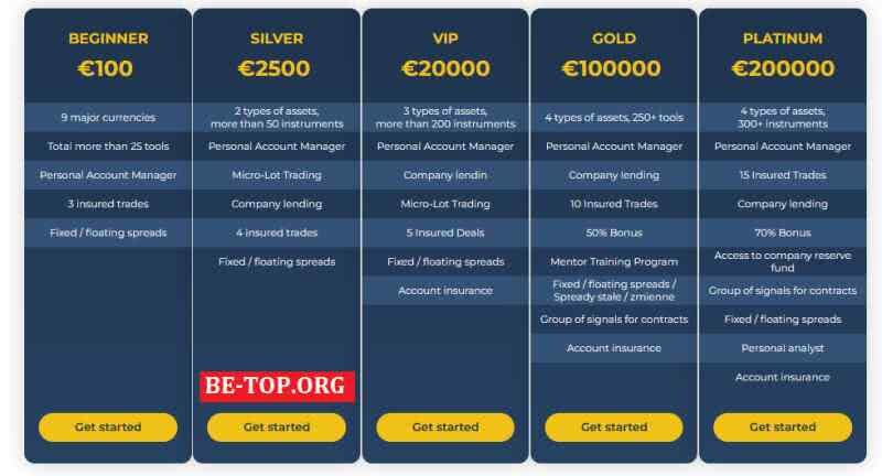 Возможность снять деньги с "Lamelle Financial Consultants" не подтверждена.