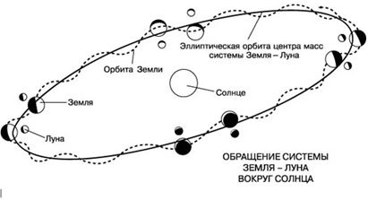 Фото из свободных источников yandex.ru