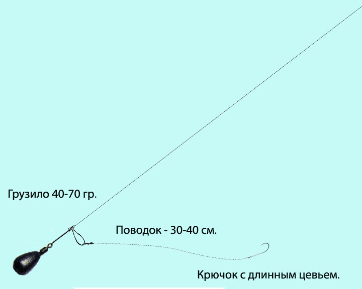 Снасть для ловли налима