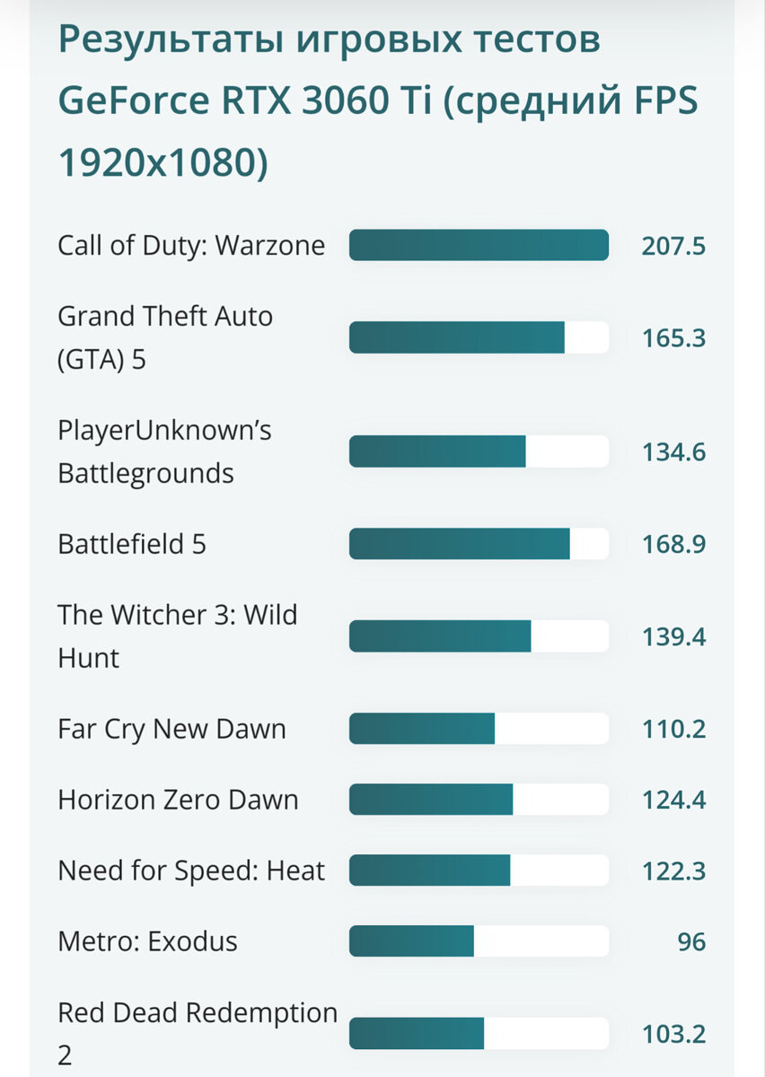 Тесты в играх.