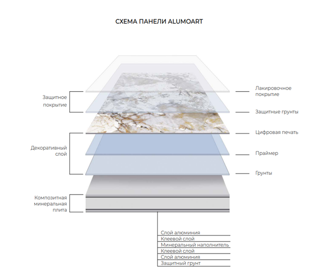 Панель в разрезе