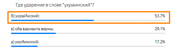 Статистика ответов.