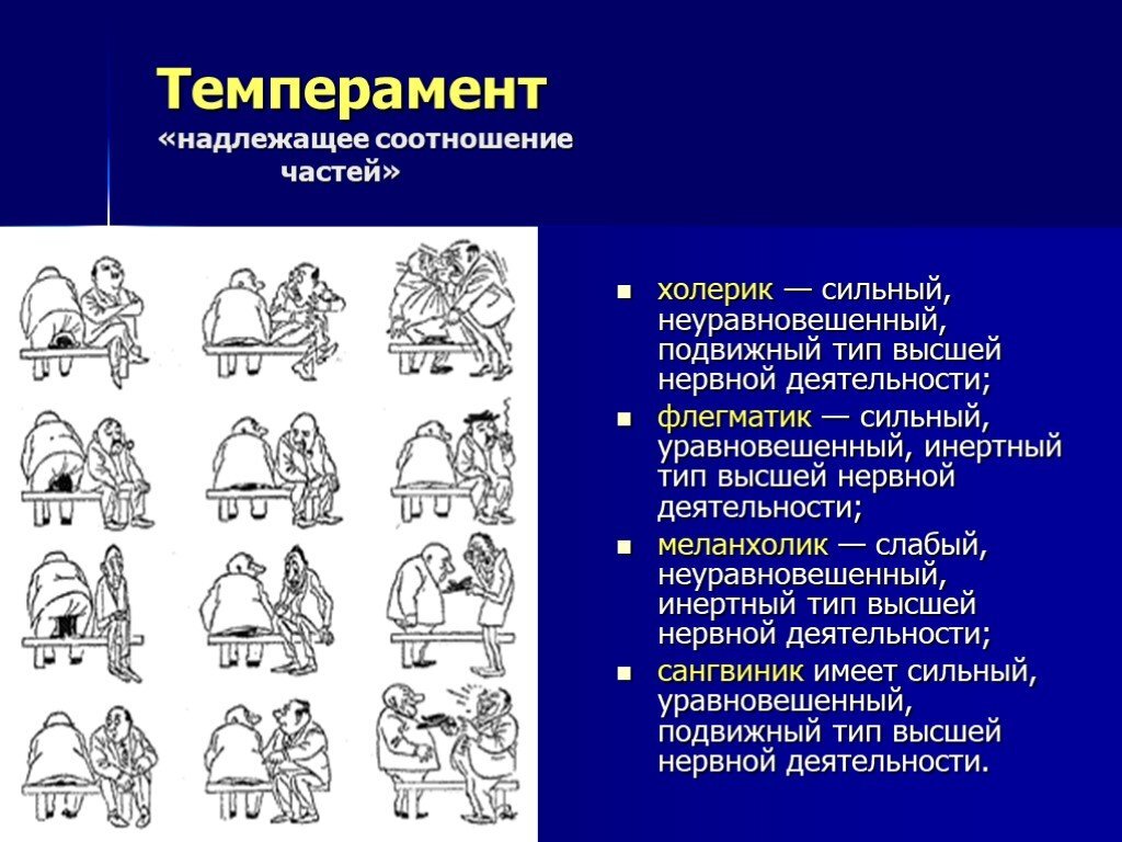 Проявление типов темперамента