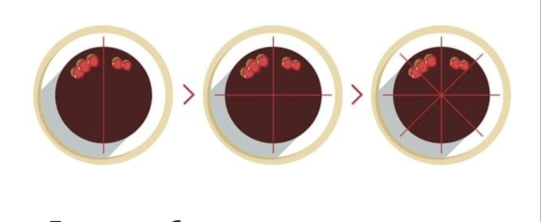 Разрезать торт на части. Как разрезать круглый торт. Схема разрезать торт. Как резать торт схема. Схема нарезки круглого торта.