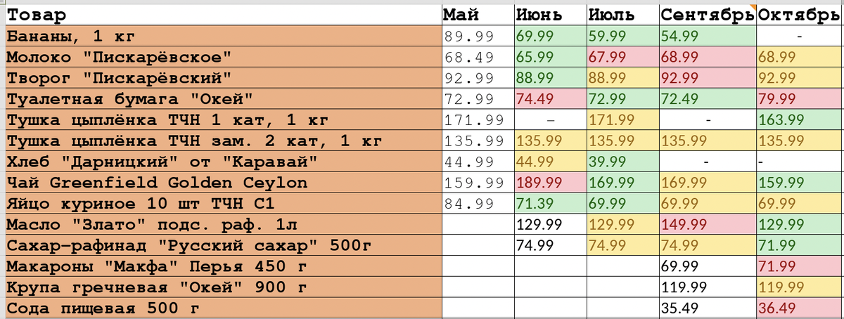 Август я забегалась и пропустила