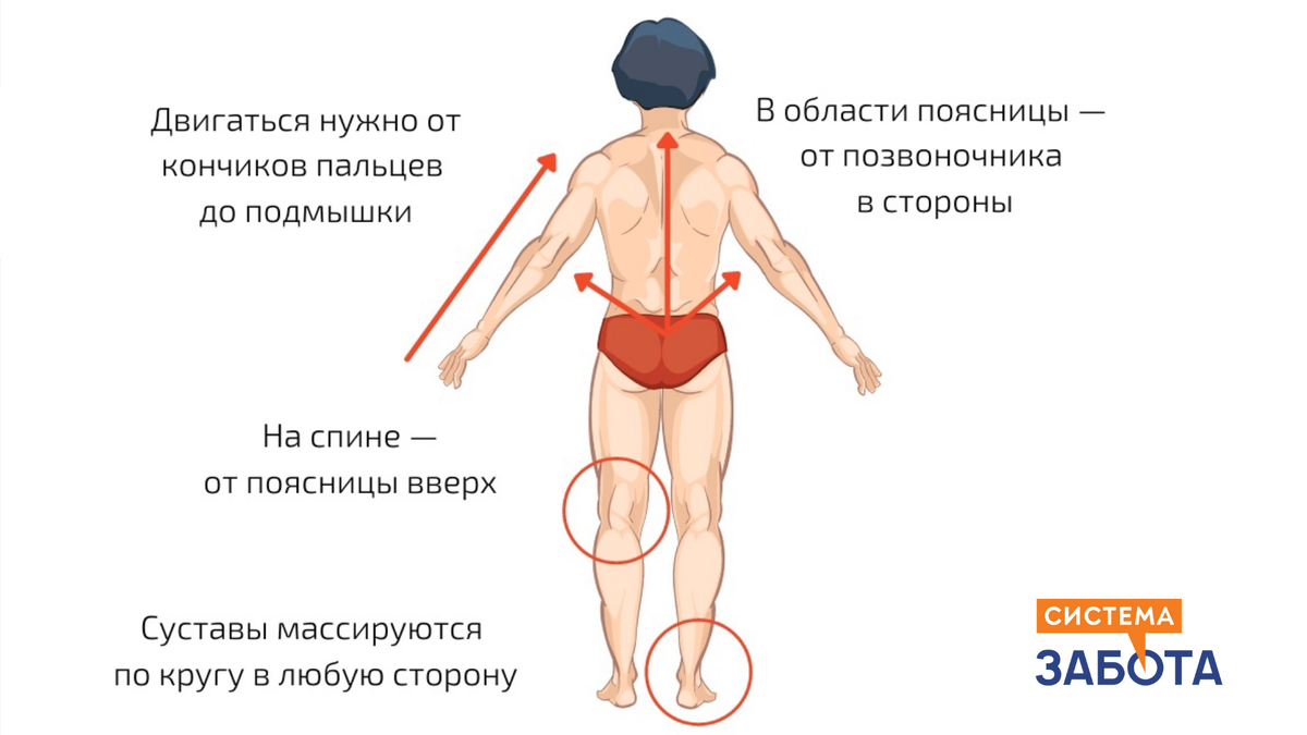 Тонус мышц давление. Спазмированные мышцы спины. Дисбаланс мышц спины. Функцыональное мышечная недостаточность.