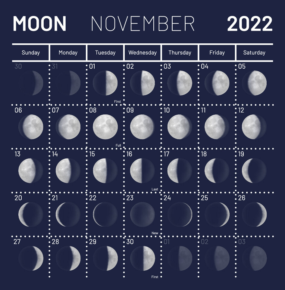 В каком знаке луна в ноябре