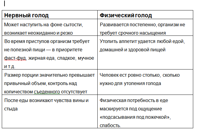 Ешь и не наедаешься. Врач назвала продукты, способствующие ожирению