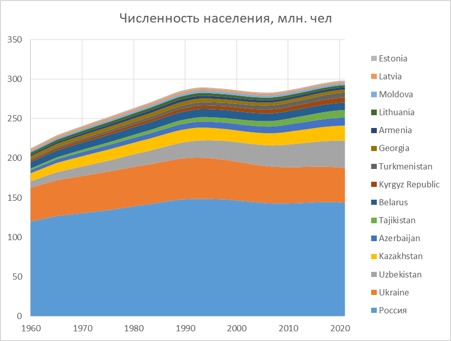 Динамика земли