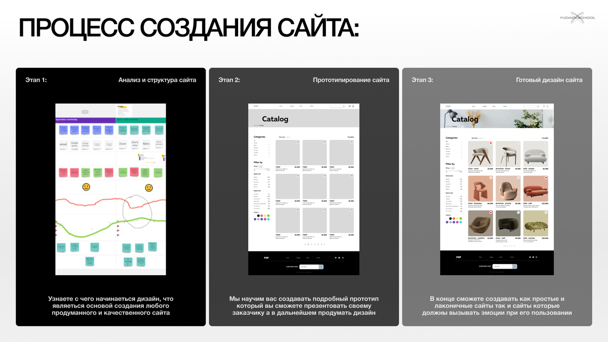 Кто такой веб-дизайнер и какие навыки ему нужны