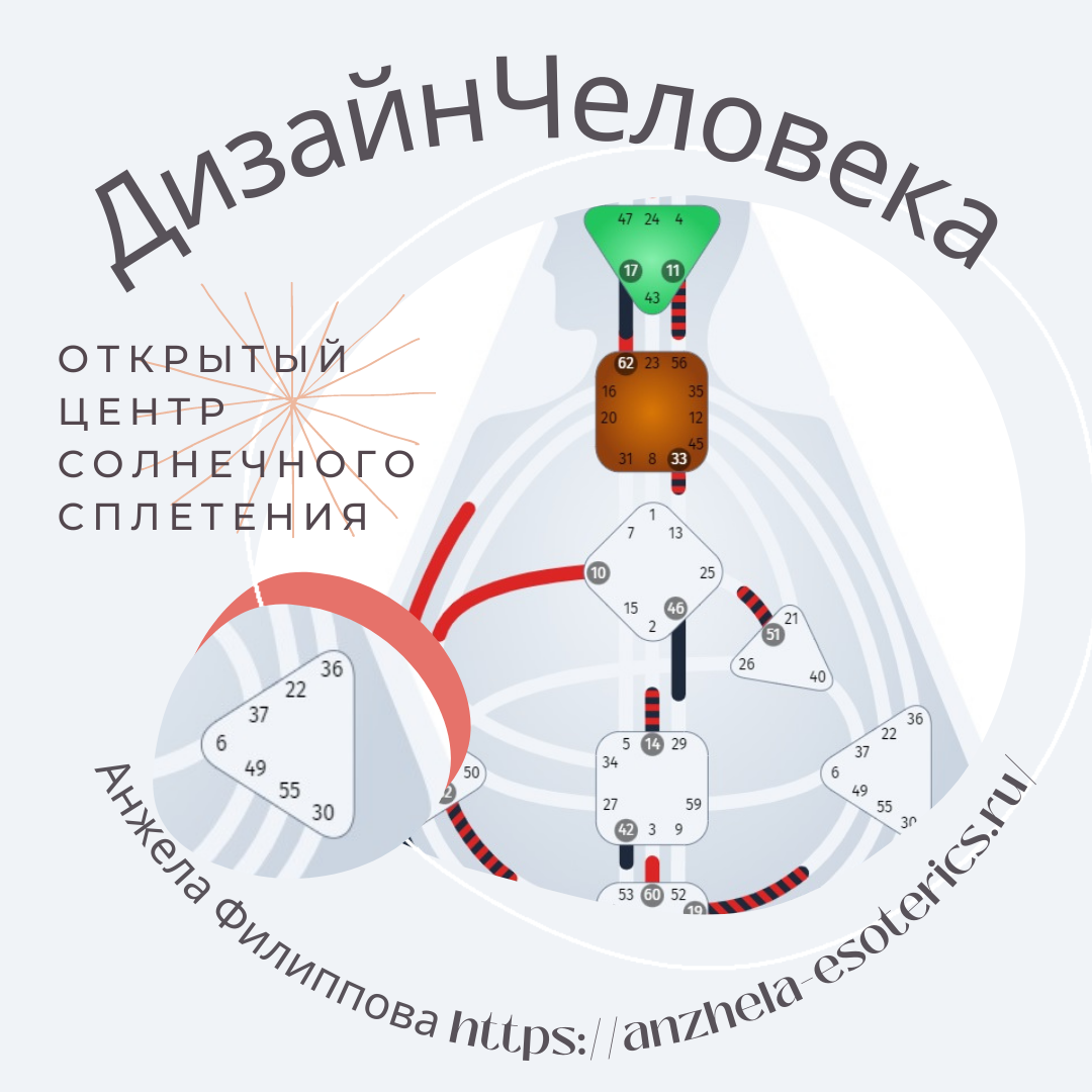 Эмоциональный - Дизайн Человека