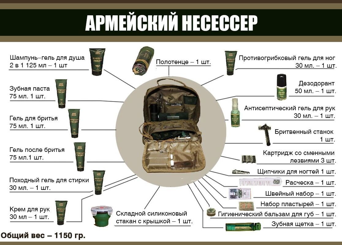 Отечественные армейский несессер