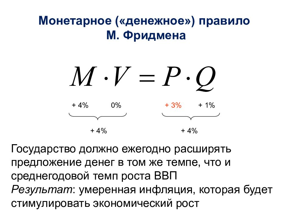 M rule. Монетарное правило Милтона Фридмана. Монетарная формула Фридмана. Денежное правило Фридмана. Денежное правило. М. Фридмена.