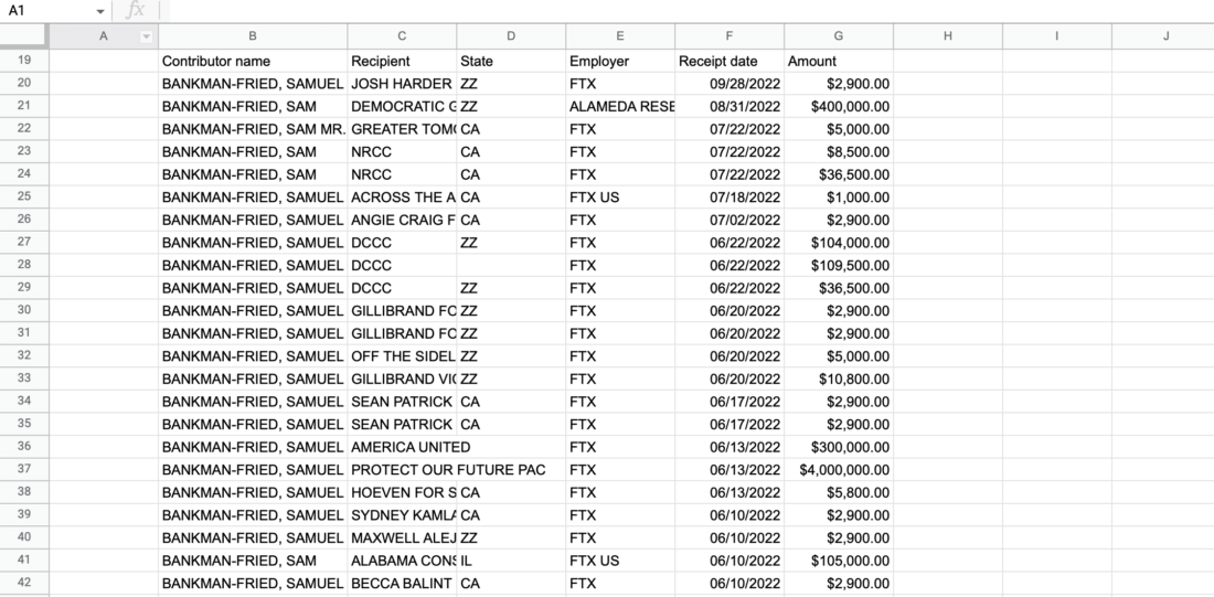    Таблица с расходами Сэма на сферу политики