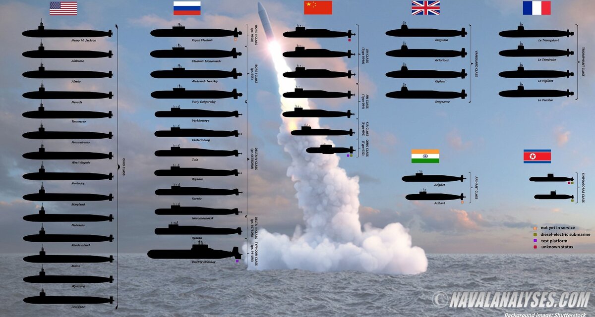     Все ядерные субмарины мира на одной инфографике: у какой страны их больше?