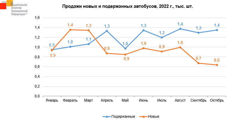 Источник: НАПИ (Национальное Агентство Промышленной Информации) 