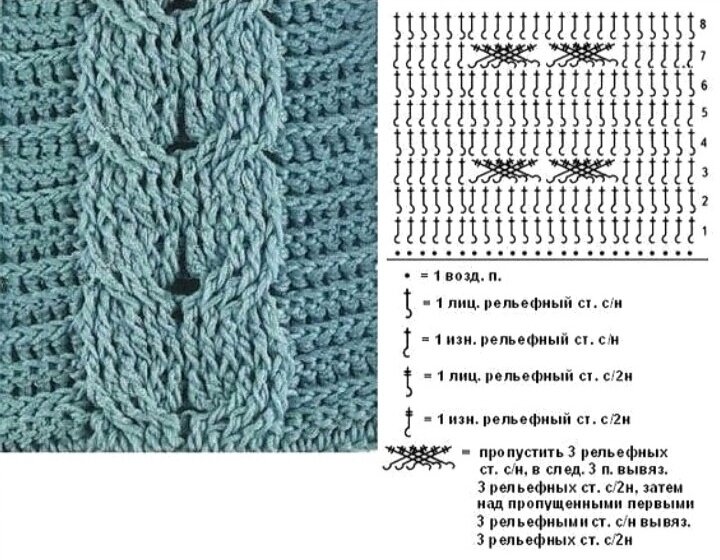 Видео уроки схемы. Вязание кос крючком схемы и описания. Объемные косы крючком схемы и описание. Вязка крючком косичками схема. Узор косы крючком схемы.