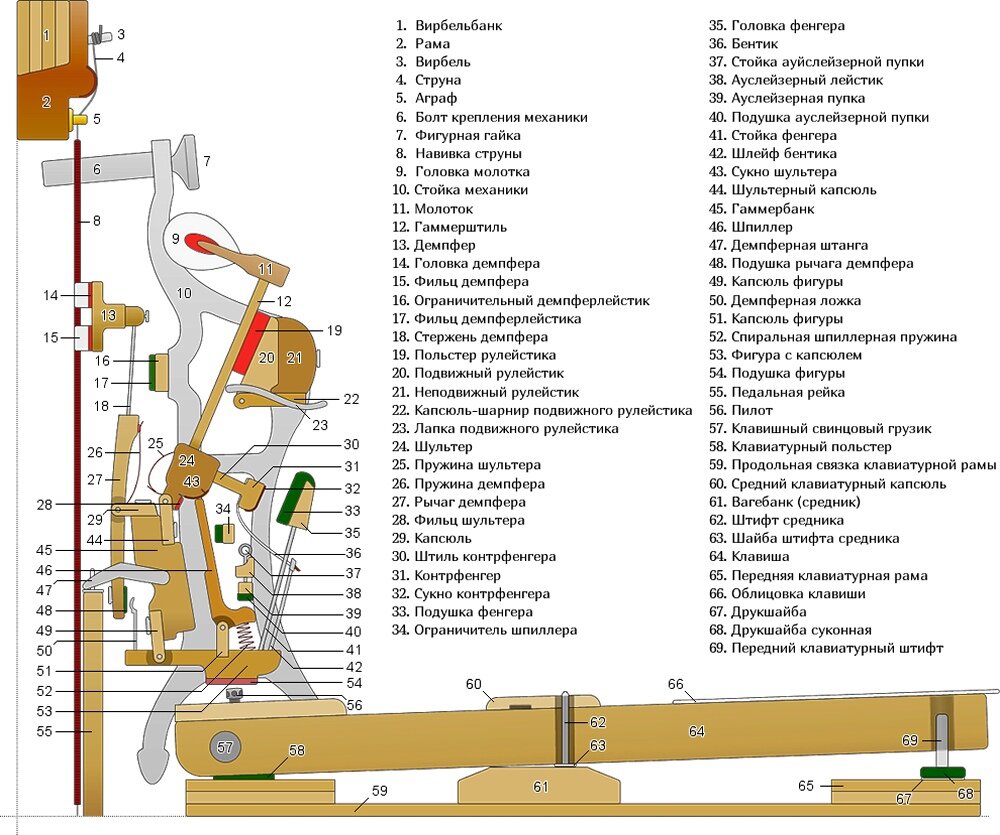 Пианино устройство схема