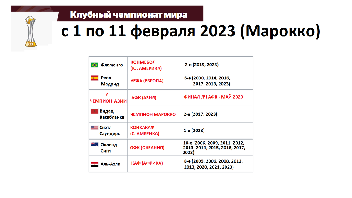 Клубный чемпионат 2023