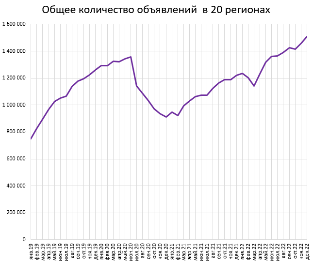 Цены квартир в Декабре. Продам! Продам! Продам!
