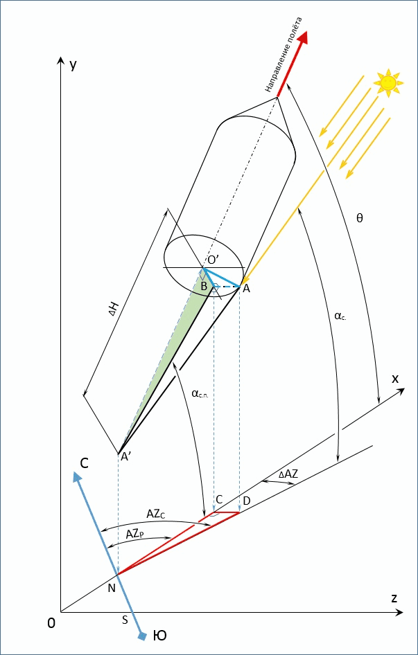 Добавьте описание