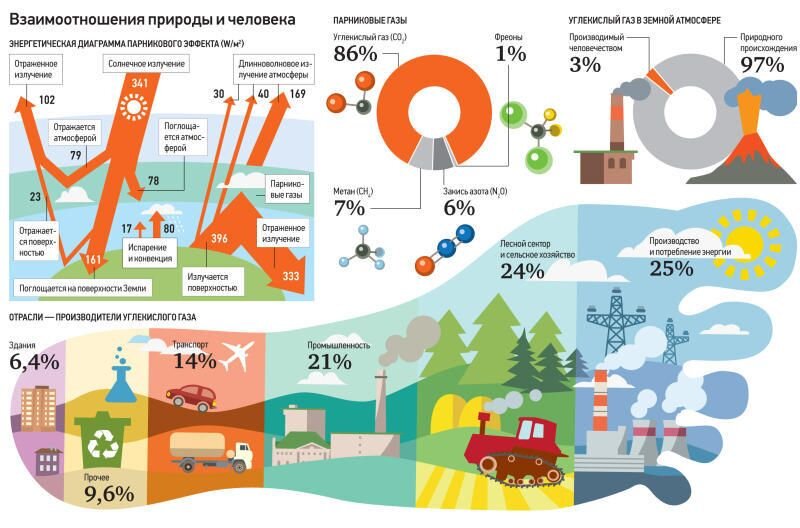 Инфографика от онлайн-газеты "Вечерняя Москва"