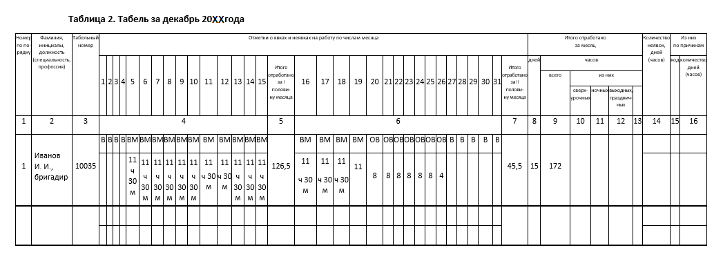 Отпускные при вахтовом методе работы. Табель учета вахтового метода. Табель вахтового метода образец. Образец табеля вахтового метода работы. Пример табеля учета рабочего времени при вахте.