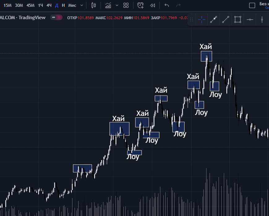восходящая структура 