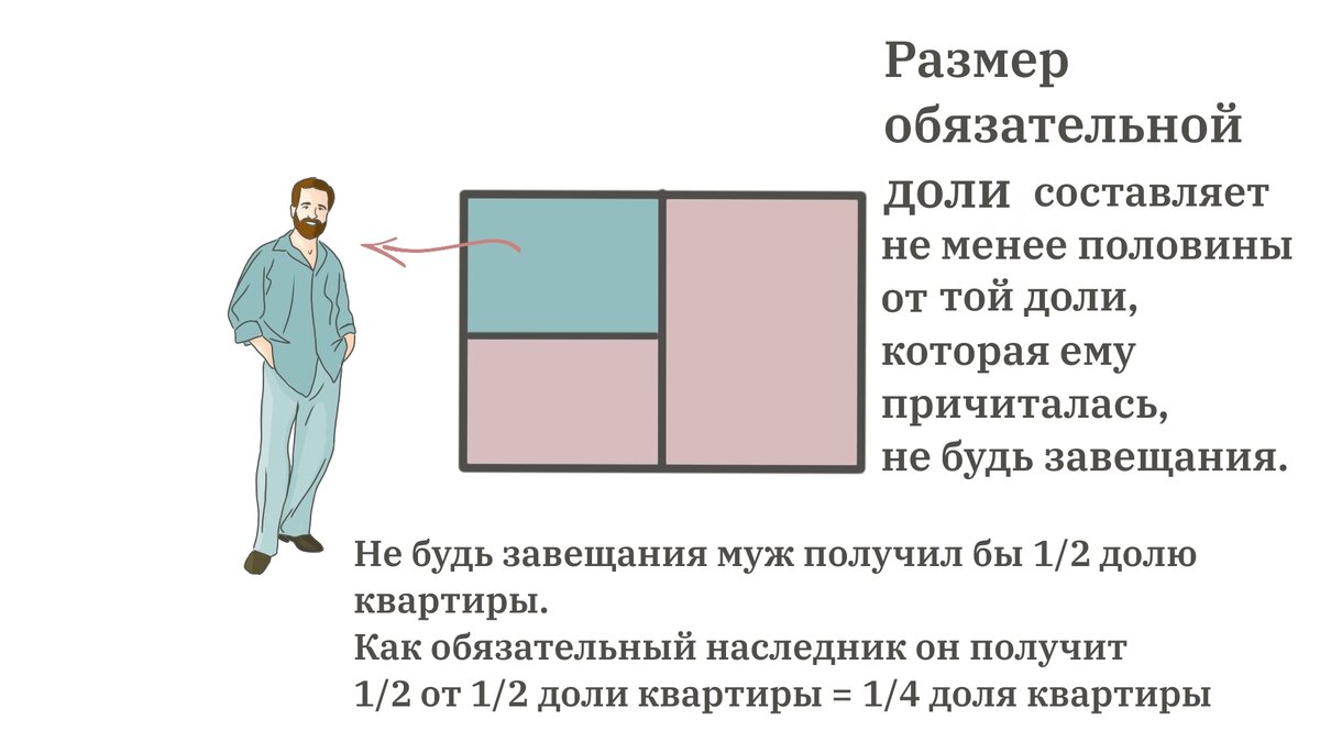 В каких случаях дочь мужа от первого брака может претендовать на имущество его  жены? | ЗакониУм - юридические истории | Дзен