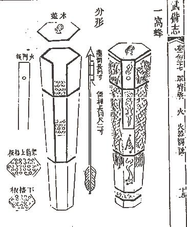 Это занятное оружие называется "пчелиный рой" ( 一窩蜂. Yīwōfēng), где пороховой заряд выстреливает пакет стрел. Точность такого оружия была не высокой, но считалась вполне приемлемой против плотных построений противника или при осаде городов (причем с обеих сторон). Считается, что это оружие было заимствовано монголами у китайцев и затем использовалось в других завоевательных походах. Китайцы использовали такое в годы империи Сун (960-1279).