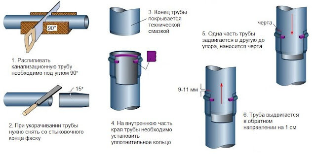 Соединение пластиковых труб с металлическими: способы и нюансы