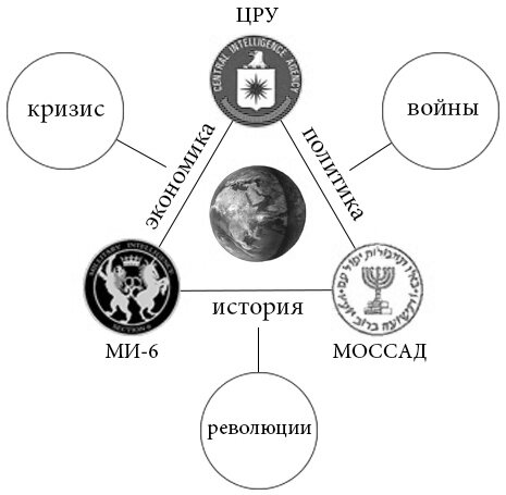 Схема автора