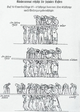 Нацистский плакат, иллюстрирующий необходимость избавляться от "лишних" людей. Фото из Вики